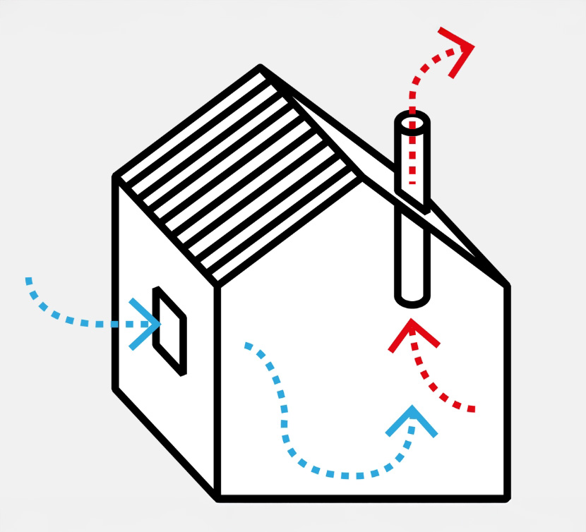 ventilatiesysteem C uitgebreide informatie ventilatiesysteem C ventilatie C Csysteem systeem C systeem ventilatie school ventilatiesysteem bedrijf ventilatiesysteem kantoor ventilatiesysteem school